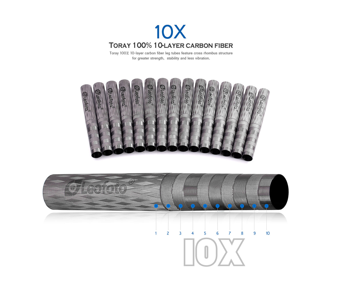 Trípode de viaje Leofoto LX-225CT de la serie Urban con rótula XB-32Q